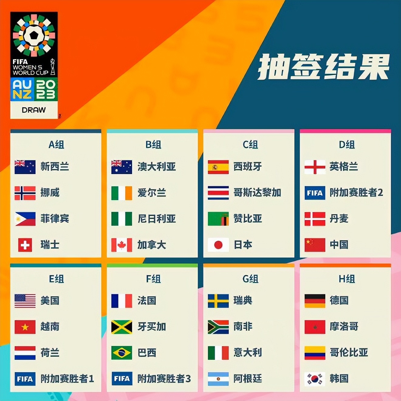 需要多点